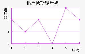 ��˹�ؽ�������������