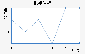 �Ӵ���������������