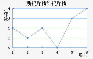 ˹��ά����������������