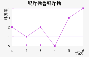 ��³�ս�������������