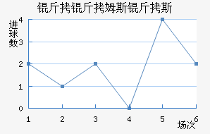 ����ķ˹��˹��������������