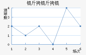 ����½�������������