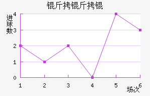 ������������������