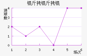 ����ٽ�������������