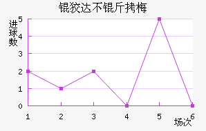 �ƴﲻ��÷��������������