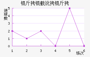 ���ض��ս�������������