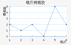 ���ƽ��������������