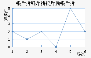 ��������ӽ�������������