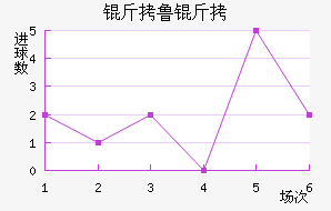 ��³�߽�������������