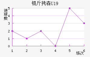 ��ɭU19��������������
