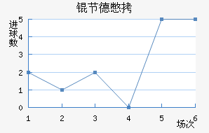 ���±�����������������