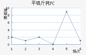 ƽ��FC��������������