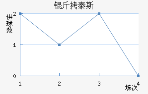 ��̩˹��������������