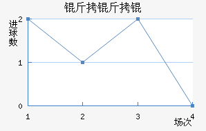 �������������������