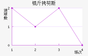 ��Ŭ˹��������������