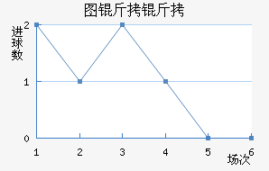 ͼ����ŵ��������������