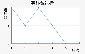 Ӣ�´����������������