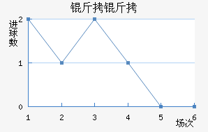 �����������������