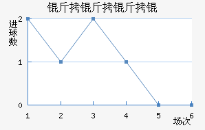 ������ѽ�������������