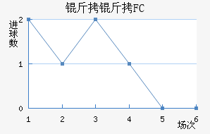 ����FC��������������