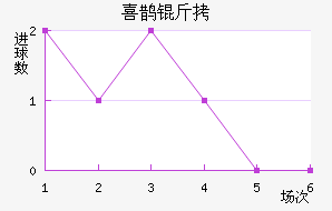 ϲȵʮ�־���������������