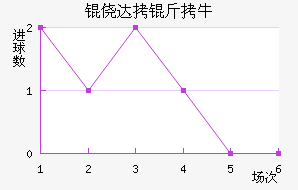 �Ĵ���ţ��������������