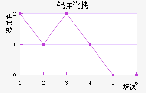 �Ƕӽ�������������