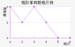 �׸�˹����������������