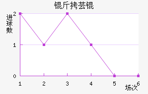 ��ܿ���������������