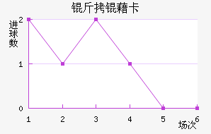 ���忨��������������