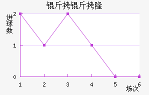 ����¡��������������