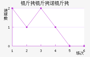 ����ŵ����������������