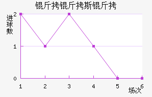 ����˹����������������