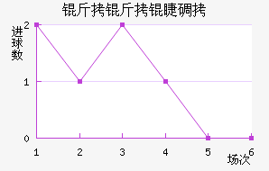 �����޵½�������������