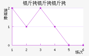 ��������������������