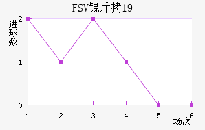 FSV�����˸�U19��������������