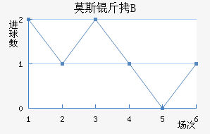 Ī˹��˹�ʹ�B�ӽ�������������