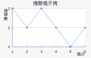 ά��˹������������������