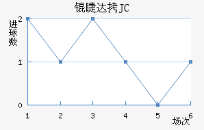 �޴�JC��������������