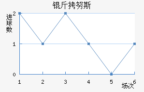 ��Ŭ˹��������������