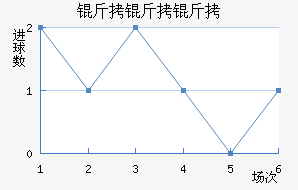 �����ǽ�������������