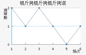 ��������ŵ��������������