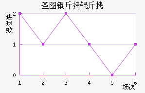 ʥͼ���ǽ�������������