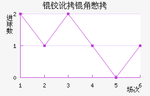 �¶��Ǳ���������������