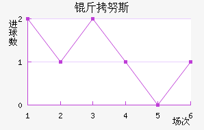 ��Ŭ˹��������������