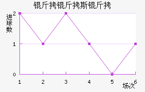 ����˹�ؽ�������������