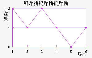 ����������������������������