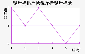 ��������Ĭ��������������