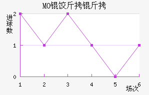 MO�Ƚ��ǽ�������������