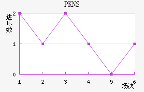 PKNS��������������